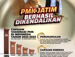 PMK Jatim Berhasil Dikendalikan, Gubernur Khofifah Apresiasi Gerak Cepat Berbagai Pihak Lakukan Vaksinasi Masif