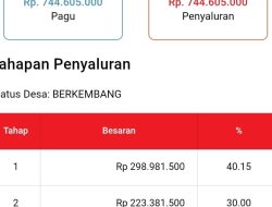 Diduga Kepalou Tiyuh Mulya Sari Melakukan  Penyimpangan Atau Mar,up Dana Desa Tahun 2023,2024