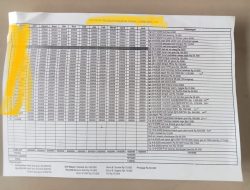 Dokumen Bongkar Penggunaan Tabungan Siswa SDN Setia Mekar 06: Dana Dipakai Biayai Kebutuhan Kepala Sekolah, Guru, Wali Kelas hingga Operasional Sekolah