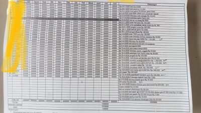 Dokumen Bongkar Penggunaan Tabungan Siswa SDN Setia Mekar 06: Dana Dipakai Biayai Kebutuhan Kepala Sekolah, Guru, Wali Kelas hingga Operasional Sekolah